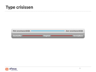 Type crisissen8Niet verantwoordelijkZeer verantwoordelijkSlachtofferVermijdbareOngeluk