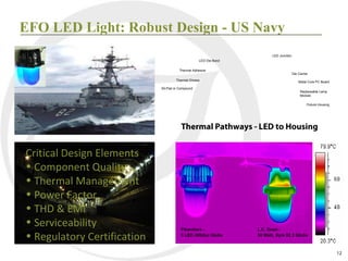 EFO LED Light: Robust Design - US Navy
                                                                  LED Junction
                                                   LED Die Bond

                                       Thermal Adhesive
                                                                                 Die Carrier
                                     Thermal Grease
                                                                                     Metal Core PC Board
                             Sil-Pad or Compound
                                                                                      Replaceable Lamp
                                                                                      Module

                                                                                           Fixture Housing




                                         Thermal Pathways - LED to Housing


Critical Design Elements
• Component Quality
• Thermal Management
• Power Factor
• THD & EMI
• Serviceability
• Regulatory Certification
                                                                                                             12
 