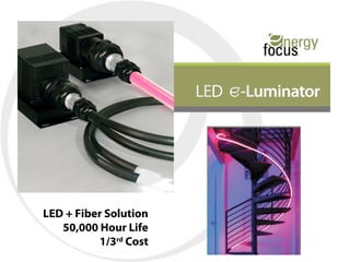 LED + Fiber Solution
   50,000 Hour Life
          1/3rd Cost
 