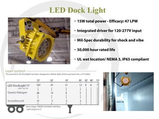 LED Dock Light
      • 15W total power - Efficacy: 47 LPW

      • Integrated driver for 120-277V input

      • Mil-Spec durability for shock and vibe

      • 50,000 hour rated life

      • UL wet location/ NEMA 3, IP65 compliant
 