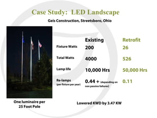 Case Study: LED Landscape
                    Geis Construction, Streetsboro, Ohio



                                                 Existing                Retrofit
                        Fixture Watts            200                     26
                        Total Watts              4000                    526
                        Lamp life                10,000 Hrs              50,000 Hrs
                        Re-lamps                 0.44 + (depending on 0.11
                        (per fixture per year)
                                                 non passive failures)




One luminaire per                         Lowered KWD by 3.47 KW
  25 Foot Pole
 