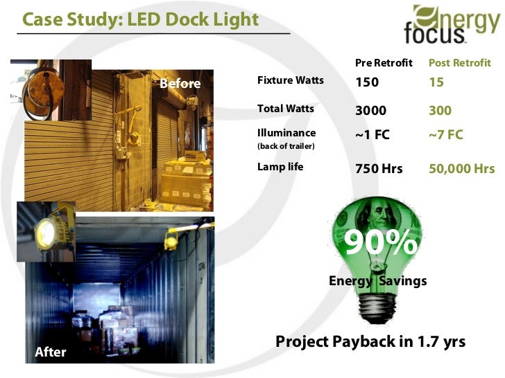 Energy Focus LED Presentation