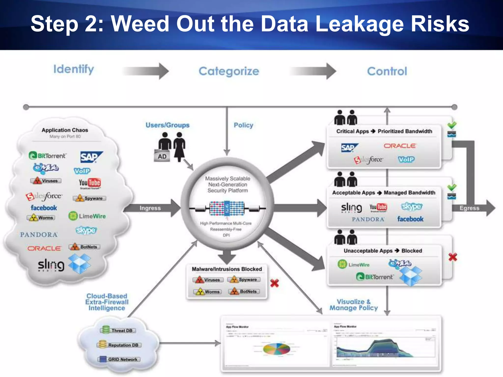 Step 2: Weed Out the Data Leakage Risks
© 2012 eFolder, Inc. All Right Reserved.8
 