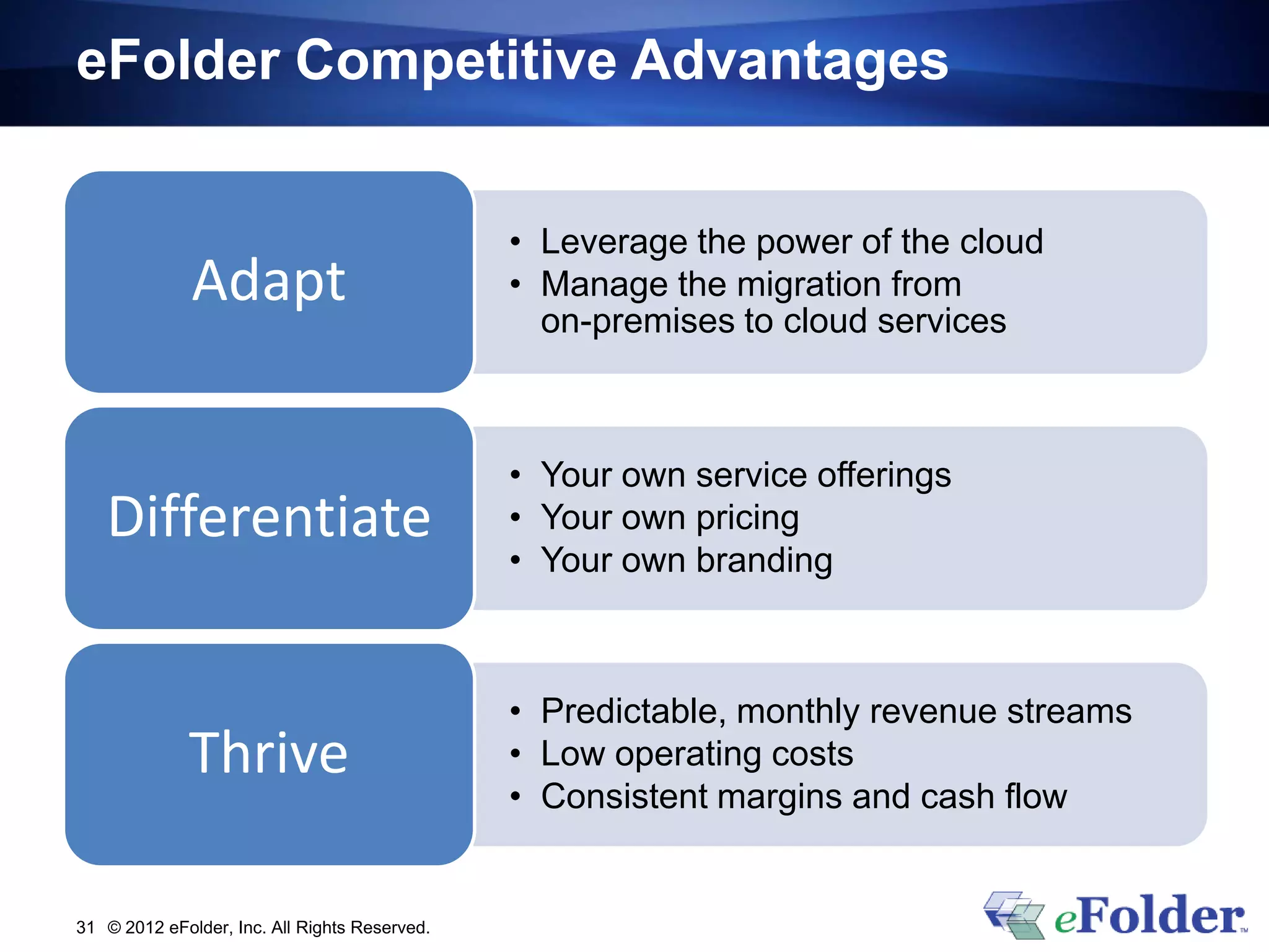 eFolder Competitive Advantages


                                               • Leverage the power of the cloud
              Adapt                            • Manage the migration from
                                                 on-premises to cloud services



                                               • Your own service offerings
   Differentiate                               • Your own pricing
                                               • Your own branding



                                               • Predictable, monthly revenue streams
             Thrive                            • Low operating costs
                                               • Consistent margins and cash flow


31 © 2012 eFolder, Inc. All Rights Reserved.
 
