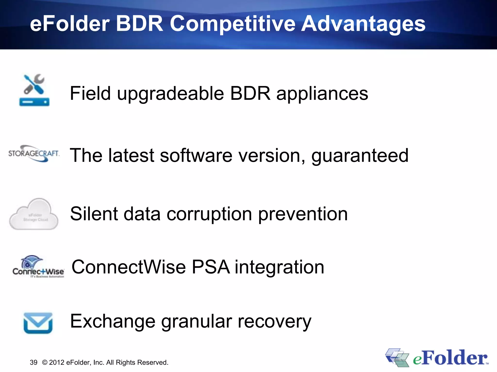 eFolder BDR Competitive Advantages


            Field upgradeable BDR appliances


            The latest software version, guaranteed


            Silent data corruption prevention

             ConnectWise PSA integration

            Exchange granular recovery
39 © 2012 eFolder, Inc. All Rights Reserved.
 