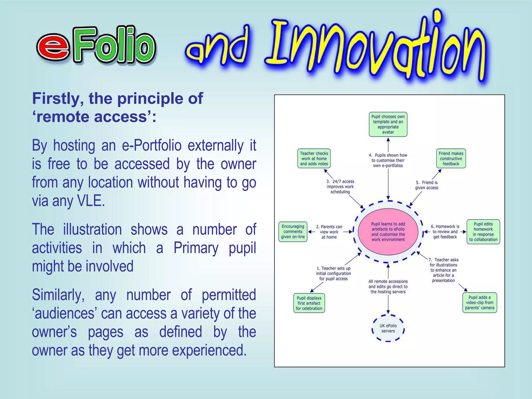 Firstly, the principle of ‘remote access’: By hosting an e-Portfolio externally it is free to be accessed by the owner from any location without having to go via any VLE. The illustration shows a number of activities in which a Primary pupil might be involved Similarly, any number of permitted ‘audiences’ can access a variety of the owner’s pages as defined by the owner as they get more experienced.  