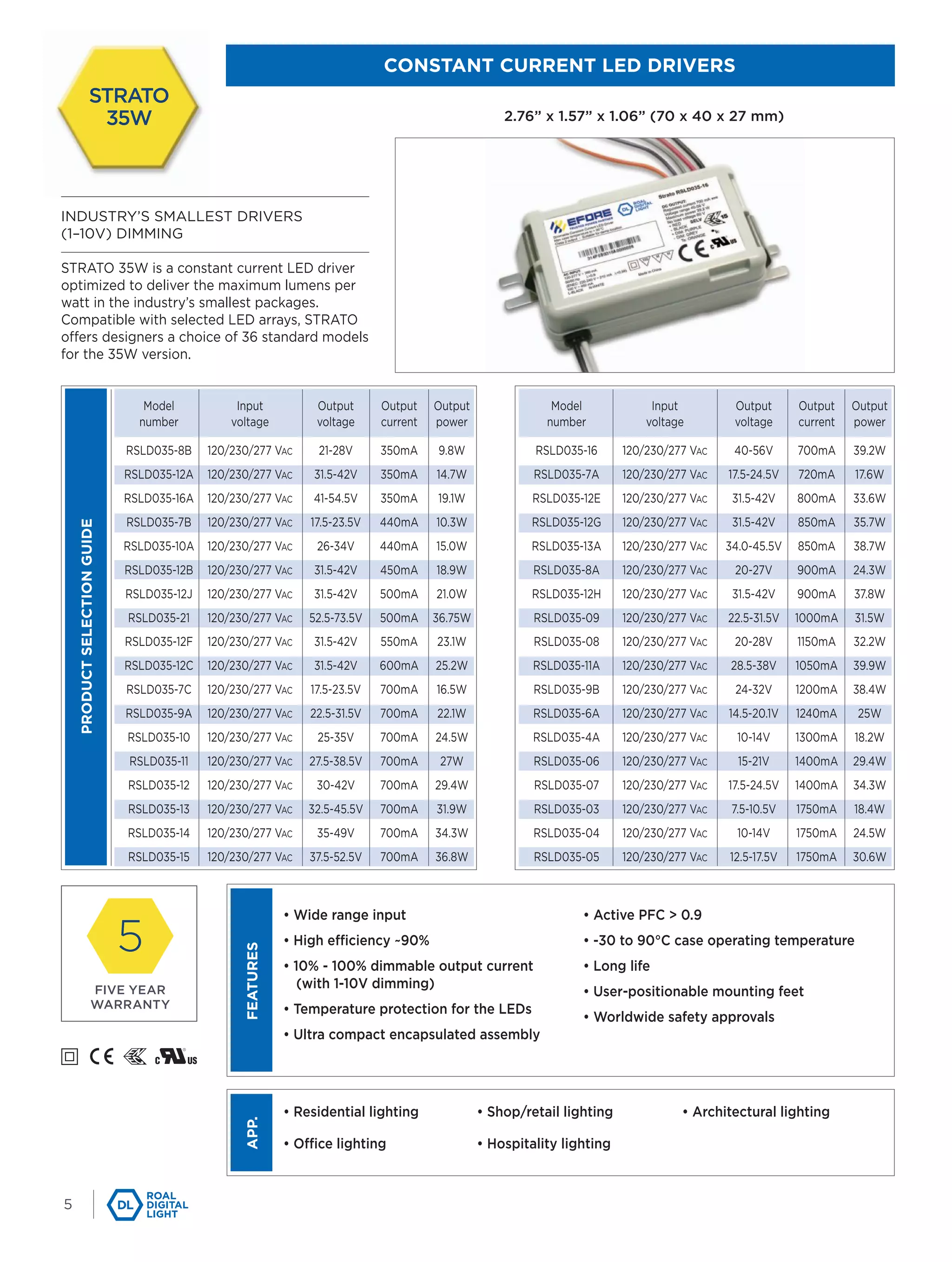 EFORE Digital Light: LED driver 2016 product range | PDF
