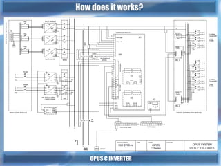 OPUS C INVERTER
How does it works?
 
