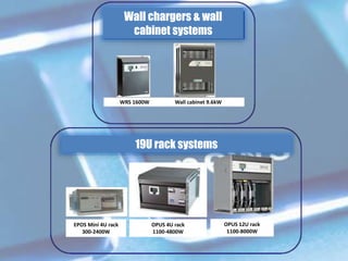 EPOS Mini 4U rack
300-2400W
OPUS 4U rack
1100-4800W
OPUS 12U rack
1100-8000W
WRS 1600W Wall cabinet 9.6kW
Wall chargers & wall
cabinet systems
19U rack systems
 
