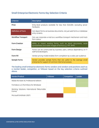 Small Enterprise Electronic Forms Key Selection Criteria
Criterion

Description

Price

Entry-level products available for less than $10,000, excluding server
hardware.

Definition of Form

Can depict forms as business documents, not just web forms or database
entry screens.

Workflow Transport

Can use corporate e-mail as a workflow transport mechanism and track
form status.

Form Creation

Ability to import existing forms, such as Word documents, excel
spreadsheets and raster images of forms (e. g. TIFF, BMP).

Form Design

Forms can be constructed by business users, without dependency on IT
staff and developers.

Form Fill

Vendor pricing model enables form completion by a wide user audience.

Sample Forms

Vendor provides sample forms that are useful to the average small
enterprise for support of common internal processes.

The leading small enterprise electronic forms vendors and vendors and positions each as

a market leader, competitor, or follower based on the key selection criteria outlined
above.
Vendor/Product
Adobe (Acrobat v8, Professional edition)
Formdocs LLC (FormDocs for Windows)
Working Solutions International (Returnable
Forms)
Microsoft (InfoPath 2007)

CONFIDENTIAL & FOR LIMITED CIRCULATION ONLY

Follower

Competitor

Leader

 
