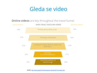 Gleda se video
IZVOR: http://www.google.hr/think/research-studies/2013-traveler.html
 