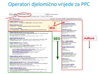 Operatori djelomično vrijede za PPC
SEO
SEA
AdRank
 