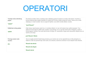 OPERATORI
Traženje točno određenog
pojma
"pojam"
Dvostruki navodnici služe za traženje točno određenog pojma ili pojmova na nekoj web-stranici. Izuzetno je
korisna funkcija kada znadete kataloški ili serijski broj ili točnu oznaku nečega što tražite. Naravno da se tako
isključuju svi ostali rezultati i ako ste napravili tipfeler, neće dobiti možda nikakav rezultat.
"prof Mesarić"
Isključenje nekog pojma
-pojam
Znak minusa ispred pojma znači da se iz rezultata isključe sve one web stranice koje sadrže taj pojam. Ta je
funkcija korisna kada ste dobili neke rezultate svoje pretrage, ali su vam bili nerelevantni. Primjerice, tražite li
brzinu jaguara, tražilica Vam može dati brzinu životinje, ali i automobila. Stoga može automobile isključiti ako ste
mislili na životinju.
prof Mesarić -Marko
Pretraga unutar neke
stranice
site:
Ako ste negdje pročitali članak kojeg trenutno ga ne možete naći, ali ste zapamtili da je to bilo primjerice na
indeks.hr, tada ćete pretraživanje suziti samo za tu domenu, nastavak te domene ili ćete isključiti neku domenu.
Mesarić site:efos.hr
Mesarić site:efzg.hr
Mesarić site:hr
 