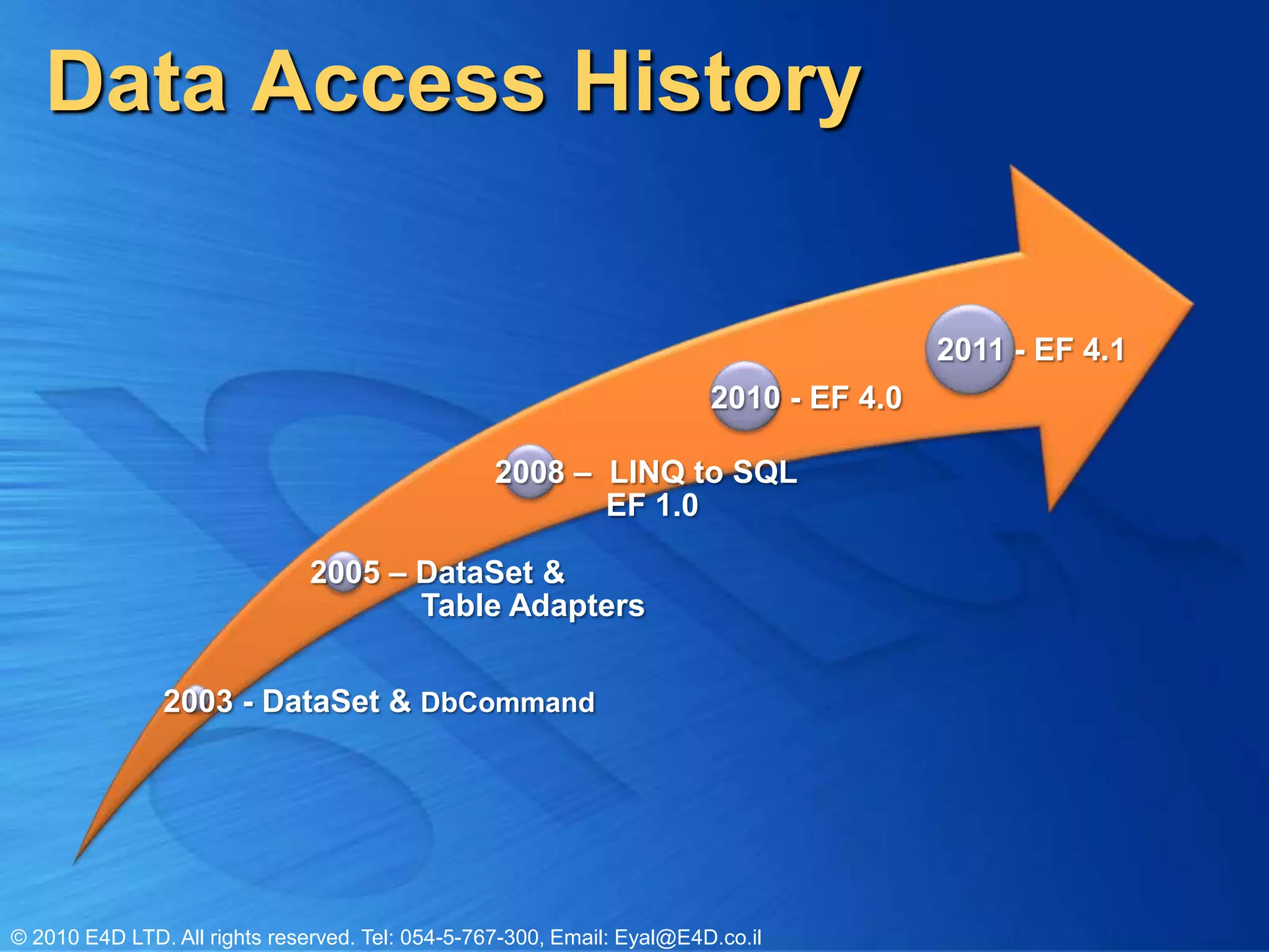 Data Access History