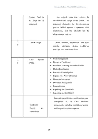 Automated Biometric Identification System Project Proposal for ...