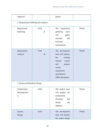 Automated Biometric Identification System Project Proposal for ...
