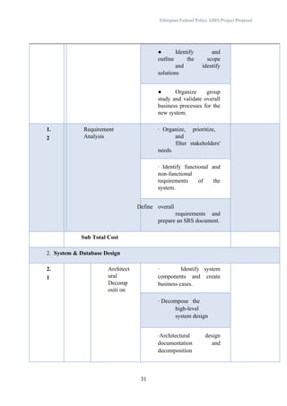 Automated Biometric Identification System Project Proposal for ...