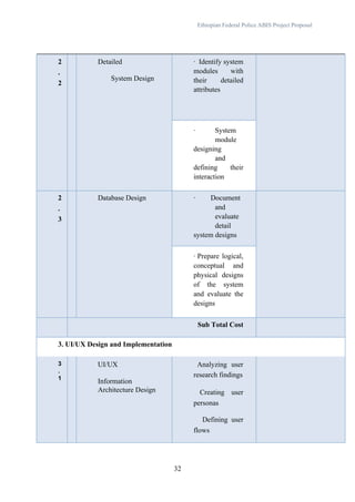 Automated Biometric Identification System Project Proposal for ...