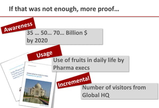 If that was not enough, more proof…

Awareness

     35 … 50… 70… Billion $ by 2020

        Usage
            Use of fruits in daily life by Pharma execs
            (Apples and Blackberries!!)



                       Incremental

                         Number of visitors from Global HQ
 