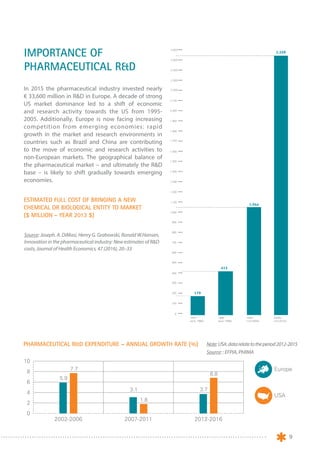 Pharma figures 2017 ; Efpia | PDF