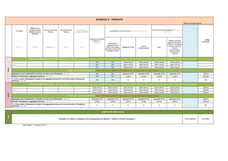 Full Name
HCPs: City of
Principal Practice
HCOs: city where
registered
Country of Principal
Practice
Principal Practice
Address
Unique country
identifier OPTIONAL
(Art. 1.01) (Art. 3) (Schedule 1) (Art. 3) (Art. 3)
Sponsorship
agreements with
HCOs / third parties
appointed by HCOs to
manage an Event
Registration Fees
Travel &
Accommodation
Fees
Related expenses
agreed in the fee for
service or consultancy
contract, including
travel &
accommodation
relevant to the
contract
Dr A N/A N/A Yearly amount Yearly amount Yearly amount Yearly amount
Dr B N/A N/A Yearly amount Yearly amount Yearly amount Yearly amount
etc. N/A N/A Yearly amount Yearly amount Yearly amount Yearly amount
N/A N/A Aggregate HCPs Aggregate HCPs Aggregate HCPs Aggregate HCPs Optional
N/A N/A number number number number Optional
N/A N/A % % % % N/A
HCO 1 Yearly amount Yearly amount Yearly amount Yearly amount Yearly amount Yearly amount Optional
HCO 2 Yearly amount Yearly amount Yearly amount Yearly amount Yearly amount Yearly amount Optional
etc. Yearly amount Yearly amount Yearly amount Yearly amount Yearly amount Yearly amount Optional
Aggregate HCOs Aggregate HCOs Aggregate HCOs Aggregate HCOs Aggregate HCOs Aggregate HCOs Optional
number number number number number number Optional
% % % % % % N/A
TOTAL AMOUNT OPTIONAL
SCHEDULE	
  2	
  -­‐	
  TEMPLATE
Transfers of Value re Research & Development as defined - Article 3.04 and Schedule 1
Date	
  of	
  publication:	
  ………………..
Donations and Grants
to HCOs (Art.
3.01.1.a)
Contribution to costs of Events (Art. 3.01.1.b & 3.01.2.a)
R&DHCPsHCOs
% of the number of Recipients included in the aggregate disclosure in the total number of Recipients
disclosed - Art. 3.02
AGGREGATE DISCLOSURE
INDIVIDUAL NAMED DISCLOSURE - one line per HCO (i.e. all transfers of value during a year for an individual HCO will be summed up: itemization should be available for the individual Recipient or public authorities' consultation only, as appropriate)
% of the number of Recipients included in the aggregate disclosure in the total number of Recipients
disclosed - Art. 3.02
Aggregate amount attributable to transfers of value to such Recipients - Art. 3.02
Aggregate amount attributable to transfers of value to such Recipients - Art. 3.02
TOTAL
OPTIONAL
latest update: 11 December 2013 v1
OTHER, NOT INCLUDED ABOVE - where information cannot be disclosed on an individual basis for legal reasons
Number of Recipients in aggregate disclosure - Art. 3.02
Number of Recipients in aggregate disclosure - Art. 3.02
INDIVIDUAL NAMED DISCLOSURE - one line per HCP (i.e. all transfers of value during a year for an individual HCP will be summed up: itemization should be available for the individual Recipient or public authorities' consultation only, as appropriate)
OTHER, NOT INCLUDED ABOVE - where information cannot be disclosed on an individual basis for legal reasons
Fee for service and consultancy (Art. 3.01.1.c
& 3.01.2.c)
 