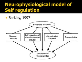 Executive Function of Brain | PPTX