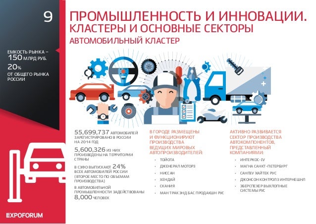 Автомобильный кластер это
