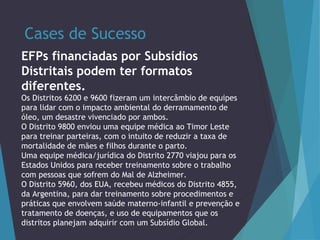 Cases de Sucesso
EFPs financiadas por Subsídios
Distritais podem ter formatos
diferentes.
Os Distritos 6200 e 9600 fizeram um intercâmbio de equipes
para lidar com o impacto ambiental do derramamento de
óleo, um desastre vivenciado por ambos.
O Distrito 9800 enviou uma equipe médica ao Timor Leste
para treinar parteiras, com o intuito de reduzir a taxa de
mortalidade de mães e filhos durante o parto.
Uma equipe médica/jurídica do Distrito 2770 viajou para os
Estados Unidos para receber treinamento sobre o trabalho
com pessoas que sofrem do Mal de Alzheimer.
O Distrito 5960, dos EUA, recebeu médicos do Distrito 4855,
da Argentina, para dar treinamento sobre procedimentos e
práticas que envolvem saúde materno-infantil e prevenção e
tratamento de doenças, e uso de equipamentos que os
distritos planejam adquirir com um Subsídio Global.

 
