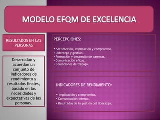 RESULTADOS EN LAS PERSONAS