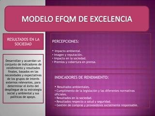 RESULTADOS EN LOS CLIENTES