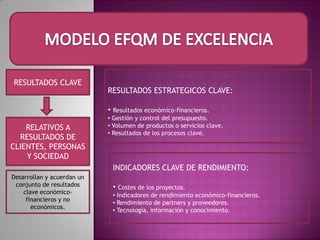 RESULTADOS EN LA SOCIEDAD