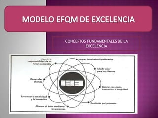 Disponer de un único lenguaje.