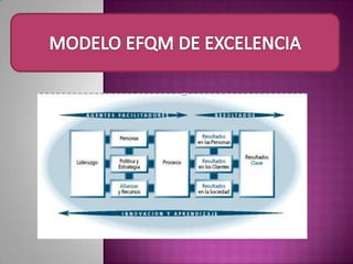 Integrar las iniciativas existentes y planificadas.