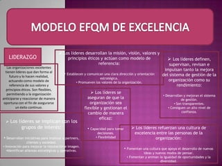 MODELO EFQM DE EXCELENCIA