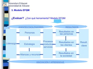 Liderazgo Estrategia
Personas
Alianzas y recursos
Result.
clave
Procesos
productos
servicios
Resultados en
las personas
Resultados en
los clientes
Resultados en
la sociedad
INNOVACIÓN Y APRENDIZAJE
AGENTES FACILITADORES RESULTADOS
clave
Resultados en
las personas
Resultados en
los clientes
Resultados en
la sociedad
INNOVACIÓN Y APRENDIZAJE
AGENTES FACILITADORES RESULTADOS
3. Modelo EFQM
¿Evaluar? ¿Con qué herramienta? Modelo EFQM
 