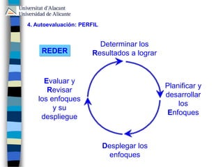 Determinar los
Resultados a lograr
Evaluar y
Revisar
los enfoques
y su
despliegue
Planificar y
desarrollar
los
Enfoques
Desplegar los
enfoques
4. Autoevaluación: PERFIL
REDER
 