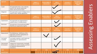 AssessingEnablers
 
