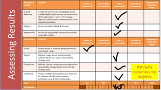 AssessingResults
Rating by
consensus not
majority
 