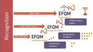 200  300 points
300+  500+ points
600+ points
Recognition
 