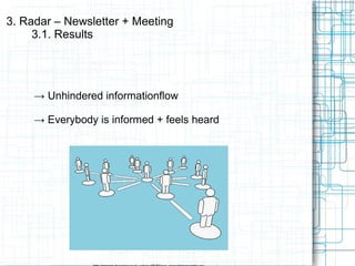 → Unhindered informationflow
→ Everybody is informed + feels heard
3. Radar – Newsletter + Meeting
3.1. Results
 