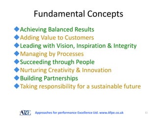Fundamental Concepts
Achieving Balanced Results
Adding Value to Customers
Leading with Vision, Inspiration & Integrity
Managing by Processes
Succeeding through People
Nurturing Creativity & Innovation
Building Partnerships
Taking responsibility for a sustainable future


       Approaches for performance Excellence Ltd. www.Afpe.co.uk   11
 