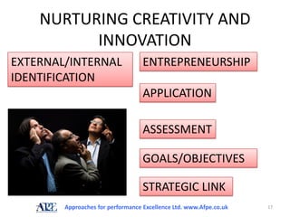 NURTURING CREATIVITY AND
          INNOVATION
EXTERNAL/INTERNAL                  ENTREPRENEURSHIP
IDENTIFICATION
                                   APPLICATION

                                   ASSESSMENT

                                   GOALS/OBJECTIVES

                                   STRATEGIC LINK
        Approaches for performance Excellence Ltd. www.Afpe.co.uk   17
 