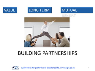 VALUE            LONG TERM                          MUTUAL
                                                    BENEFIT




        BUILDING PARTNERSHIPS

         Approaches for performance Excellence Ltd. www.Afpe.co.uk   18
 