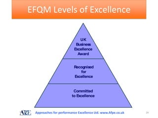 EFQM Levels of Excellence

                            UK
                          Business
                         Excellence
                           Award


                         Recognised
                            for
                         Excellence


                         Committed
                        to Excellence



 Approaches for performance Excellence Ltd. www.Afpe.co.uk   24
 
