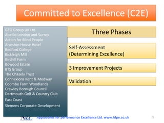 Committed to Excellence (C2E)
GEO Group UK Ltd.
Abellio London and Surrey                         Three Phases
Action for Blind People
Alveston House Hotel
Bedford College                    Self-Assessment
Bickleigh Mill                     (Determining Excellence)
Birchill Farm
Bowood Estate
BTS Group                          3 Improvement Projects
The Chasely Trust
Connexions Kent & Medway
Coombe Farm Woodlands
                                   Validation
Crawley Borough Council
Dartmouth Golf & Country Club
East Coast
Siemens Corporate Development

                Approaches for performance Excellence Ltd. www.Afpe.co.uk   25
 