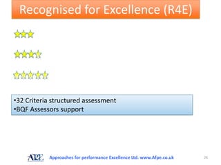 Recognised for Excellence (R4E)


       v

vvv vv

•32 Criteria structured assessment
•BQF Assessors support




           Approaches for performance Excellence Ltd. www.Afpe.co.uk   26
 