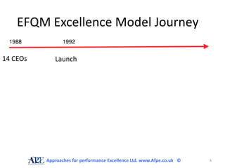 EFQM Excellence Model Journey

14 CEOs      Launch




          Approaches for performance Excellence Ltd. www.Afpe.co.uk ©   6
 