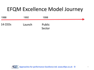 EFQM Excellence Model Journey

14 CEOs      Launch              Public
                                 Sector




          Approaches for performance Excellence Ltd. www.Afpe.co.uk ©   7
 