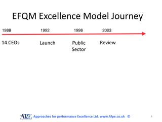 EFQM Excellence Model Journey

14 CEOs      Launch              Public           Review
                                 Sector




          Approaches for performance Excellence Ltd. www.Afpe.co.uk ©   8
 