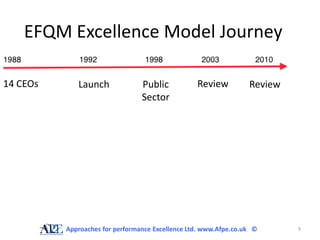 EFQM Excellence Model Journey

14 CEOs      Launch              Public           Review          Review
                                 Sector




          Approaches for performance Excellence Ltd. www.Afpe.co.uk ©      9
 
